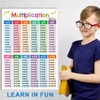 THXFUNAREA Pack of 2 Learning Posters for Children Learning Poster