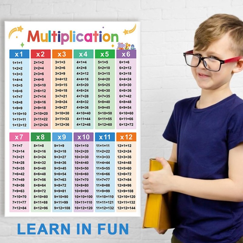 THXFUNAREA Pack of 2 Learning Posters for Children Learning Poster
