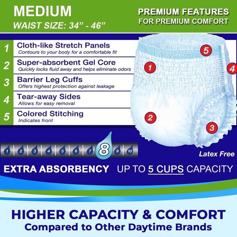 LivDry Adult Incontinence Underwear, Extra Absorbency Adult Diapers, Leak Protection,