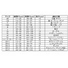 Tokyo Menix Animal Necker (Elizabeth Color) Metal Hook Clear SN1