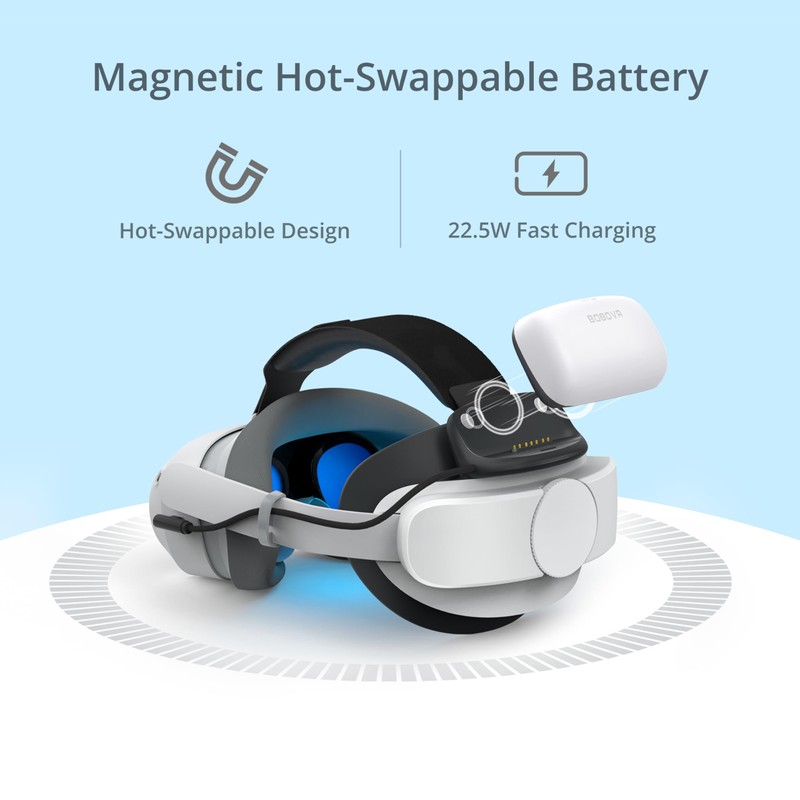 BOBOVR P4U Strap with Battery Upgrade Combo Compatible with Pico4