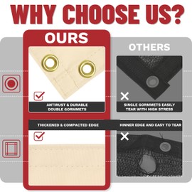 ShadeMart 8' x 10' Orange 90% Shade Cloth, Waterproof Custom Size Shade Tarp for Dog Kennel Cover, Fence Privacy Screen, Chicken Coop & Pet Playpen, Durable Mesh Fabric Tarp, Upgrade Grommets