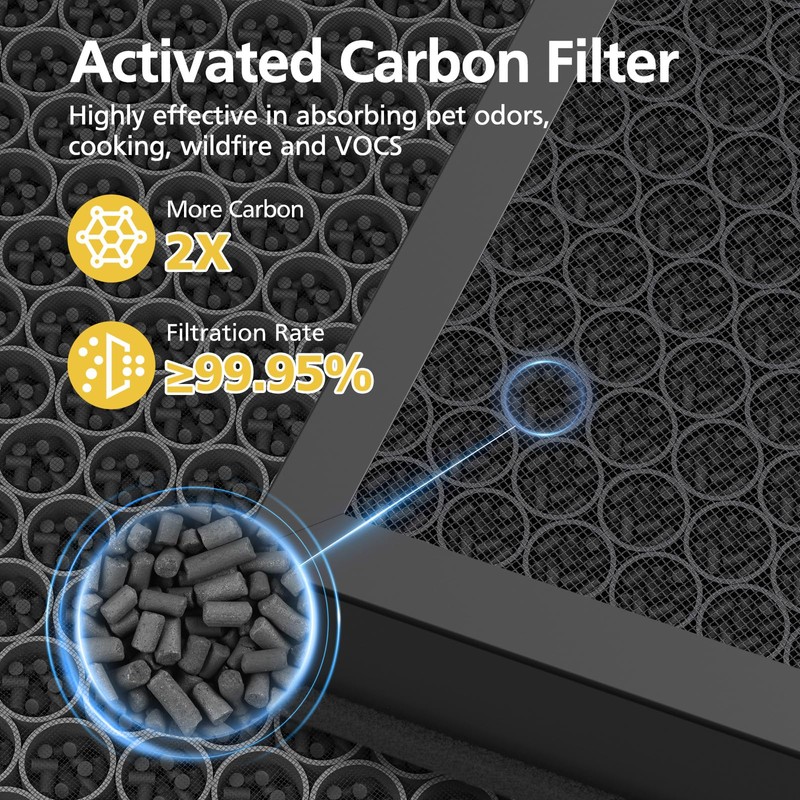 Vital 200S Replacement Filter Compatible with LEVOIT Vital 200S and