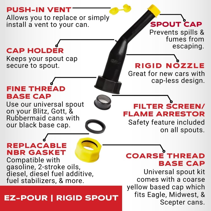 EZ-POUR Rigid Spout Replacement and Vent kit for Water Jugs