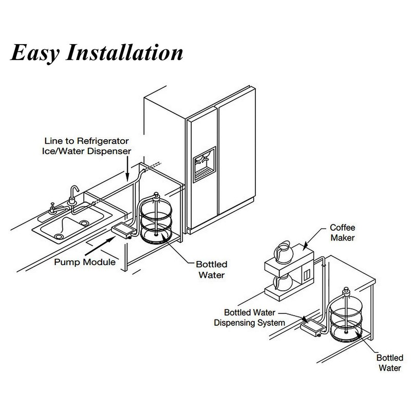 Bottled Water Dispenser Pump System - 20ft 110V AC US