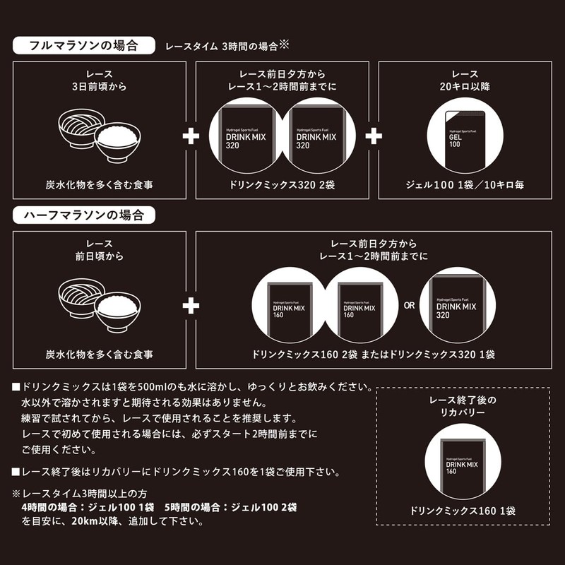 MAURTEN DRINK MIX320 CAF100 1袋83g