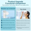 Portable Nano Mist Humidifier - Eye & Face Moisturizer