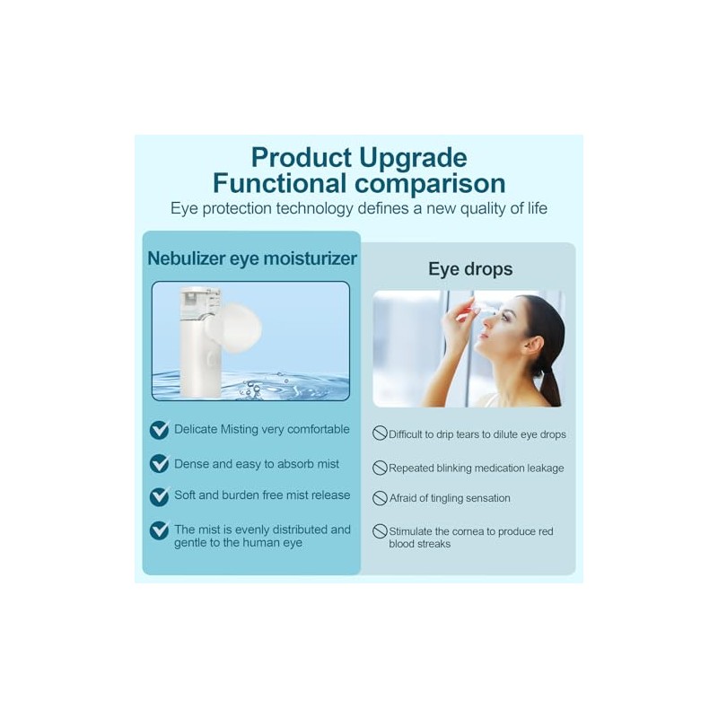 Portable Nano Mist Humidifier - Eye & Face Moisturizer