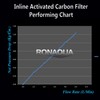 T33 Inline Coconut Grade Activated Carbon Pre/Post Membrane Filter for