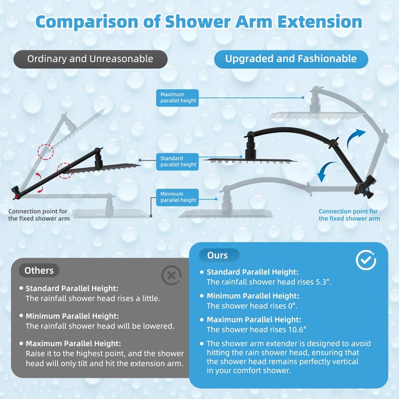 Hibbent All Metal CUPC Certified 8'' Rainfall Shower Head, Dual