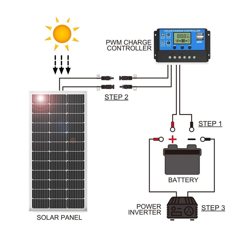 Hoysicy Solar Panel Kit 20W 12V Monocrystalline,Battery Maintainer +10A Solar