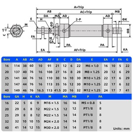 TAILONZ PNEUMATIC Compressed Air Cylinder with 32 mm Bore and 50 mm Stroke, Double-Action, with Y Connection and 2 x 8 mm Screw Connections MAL32 x 50