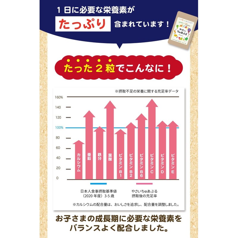 【 20種 ビタミン & ミネラル 】やさいちゅあぶる 子ども ビタミン 亜鉛 鉄分