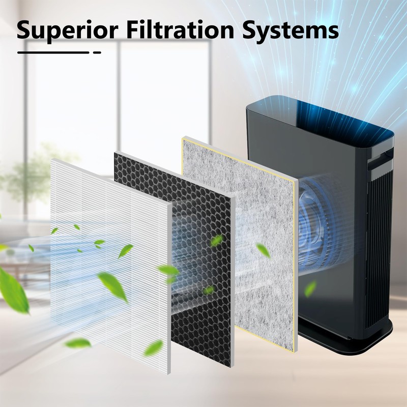HE400 HE401 Filter Replacement for Shark Air Purifier 4 Fan,