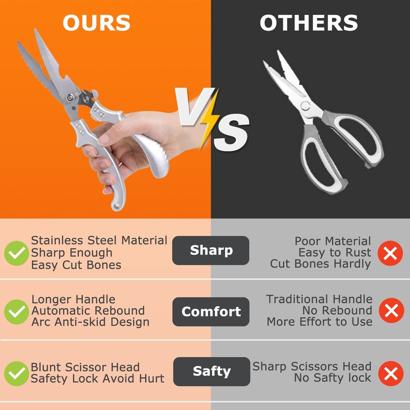 Kitchen Shears Heavy Duty Kitchen Scissors Poultry Shears, Stainless Steel