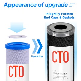 1 Micron 2.5" x 10" Whole House CTO Carbon Water Filter Cartridge Replacement for Countertop System, Compatible with Dupont WFPFC8002, WFPFC9001, FXWTC, SCWH-5, WHEF-WHWC, WHCF-WHWC, 2 Pack