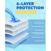 50-Pack X-Large Puppy Pads - 34" x 28" Pee Pads