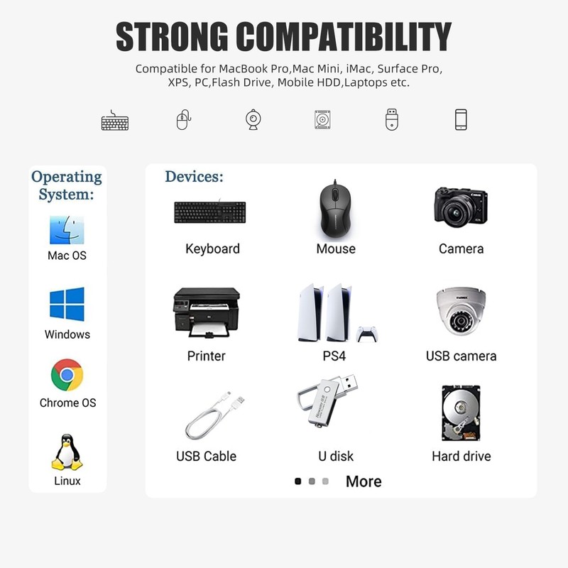 USB 3.0 hub, SNLLMZI Aluminium USB 3.0 7 Port Hub