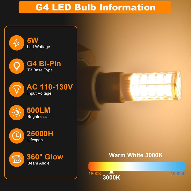 High Voltage 120V G4 LED Bulb Dimmable 5W 3000K Warm