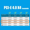 GLOTRENDS PU11 U.2 to PCIe 4.0 X4 Adapter for 2.5