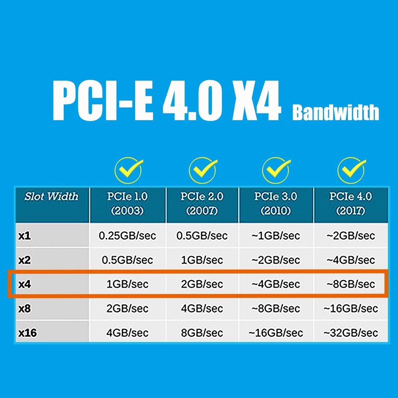 GLOTRENDS PU11 U.2 to PCIe 4.0 X4 Adapter for 2.5