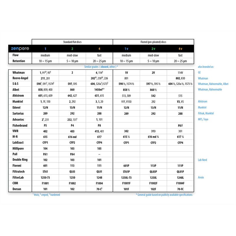 Qualitative Filter Paper 12.5cm Lab Filter Paper for Chemistry, Standard