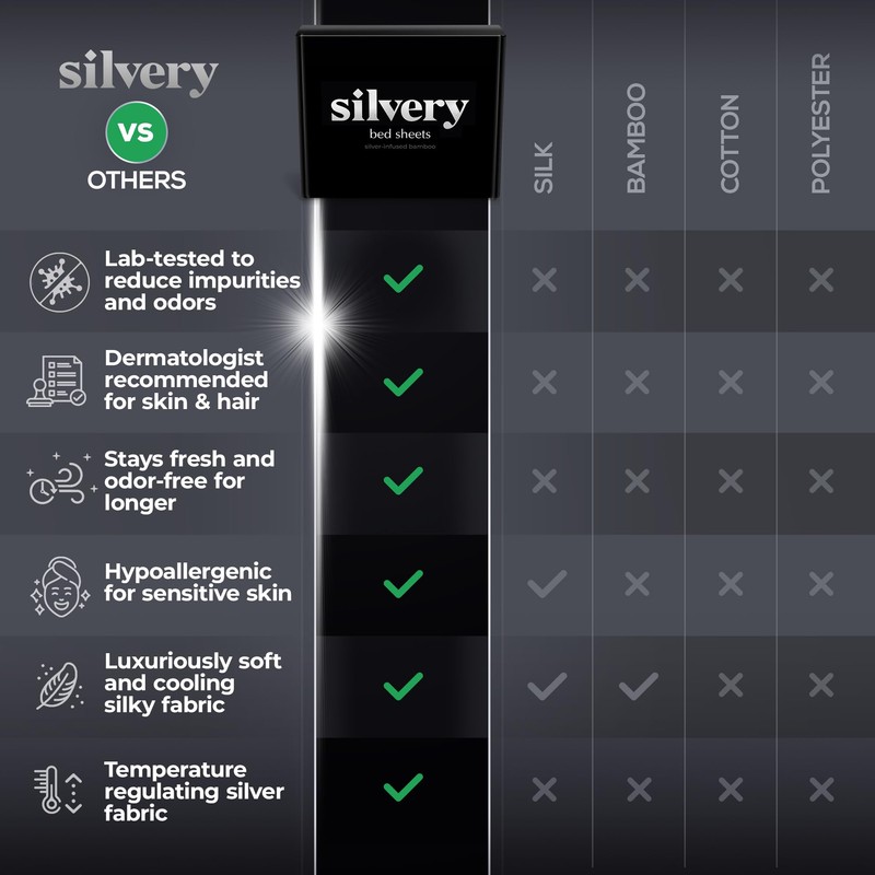 Silvery Silver Infused Bed Sheets Set - Award-Winning Self-Cooling Fabric