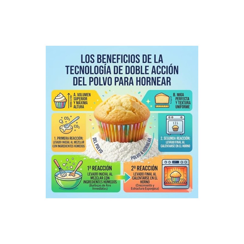 Polvo para hornear doble accion sin aluminio 250 gr