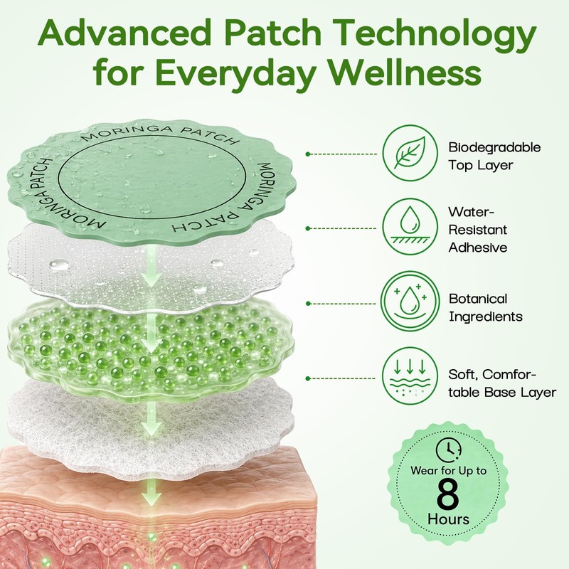 Moringa X Berberine Patches, Moringa Patches with Berberine & NAD+,
