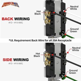 ThunderWay 20 Amp Heavy Duty Decorator Receptacle Outlet, Non-Tamper-Resistant, Self-Grounding, 5-20R, 2-Pole, 3-Wire Grounding, UL Listed, White (20 Pack)