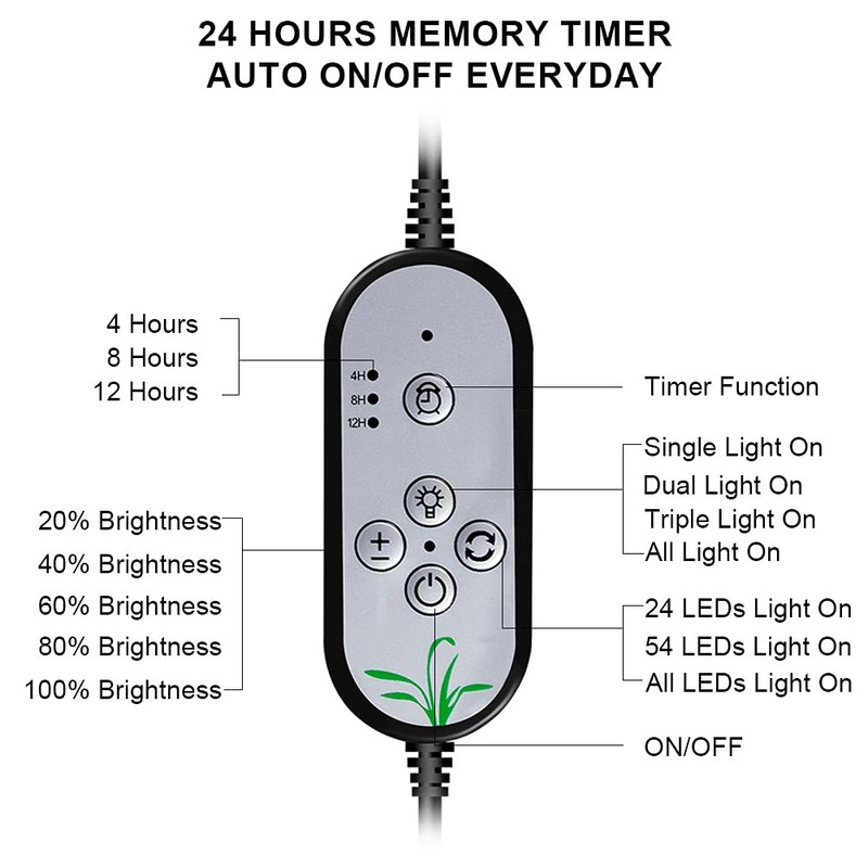 Grow Light 30W Sunlike Full Spectrum LED Plant Grow Lights