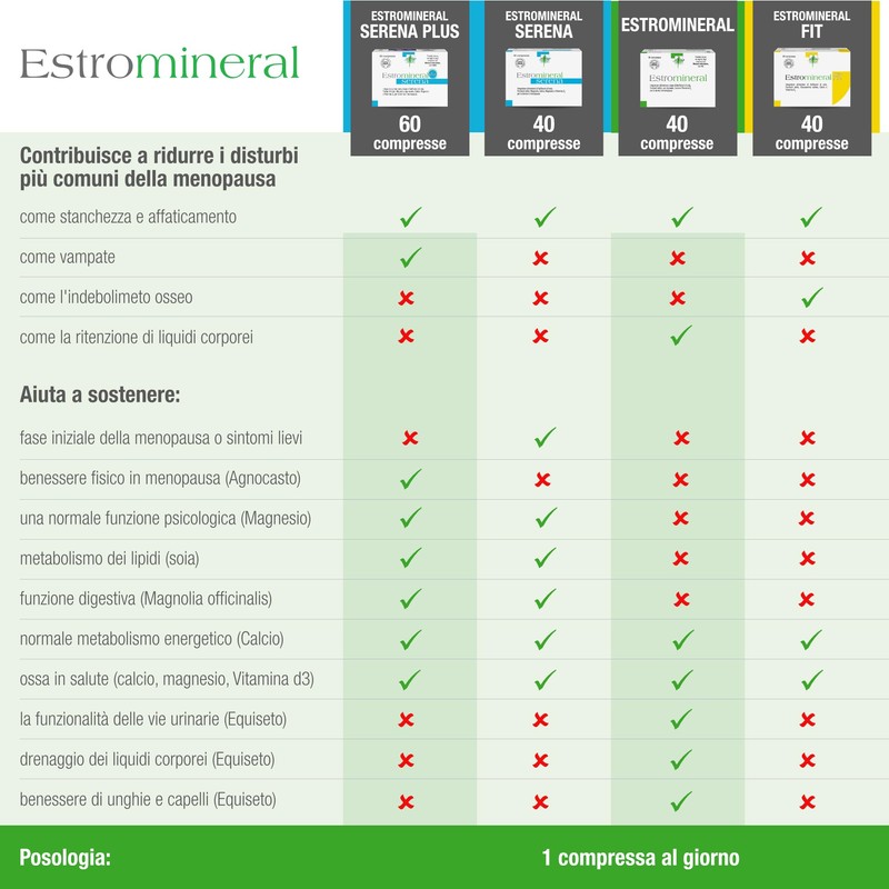 Estromineral Fit, Integratore Menopausa e Ossa, 40 Compresse con Isoflavoni
