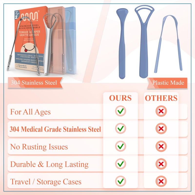 MasterMedi Tongue Scraper with Multicolor Cases (2 Pack), 100% Stainless
