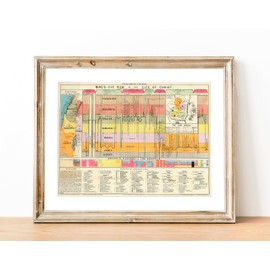 Bible Timeline Study Guide Chart - Christian Classroom Decorations - Unframed 11"x15"- Gifts for Women - Pastors Wife Appreciation - The Life of Christ 1892 Biblical Time Line Chronological - Pastor