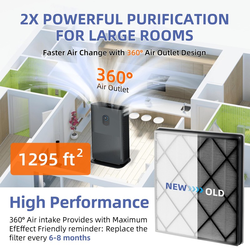 Pulluty HE401 Replacement Filter for Shark Air Purifier 4,HE400 HE401