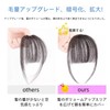 Bangs Wig, Partial Wig, Bangs, Hair Extension, Crown Wig, Bangs