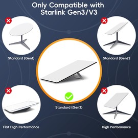 YIGORN Starlink Gen 3 Cable 16FT /5M, Replacement Extension Cable for Gen 3 Router and Starlink Satellite Dish, Waterproof Grey