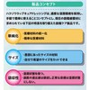 ハクゾウメディカル 創傷保護用吸収パッド ハクゾウ ラップキュアドレッシング No.75 (3155150) 75mmx5m