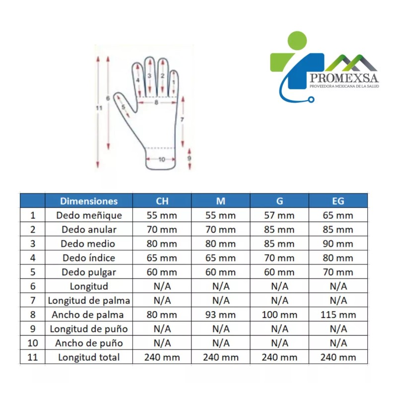 Derma Care Guante De Nitrilo Azul Talla Ch Derma Care