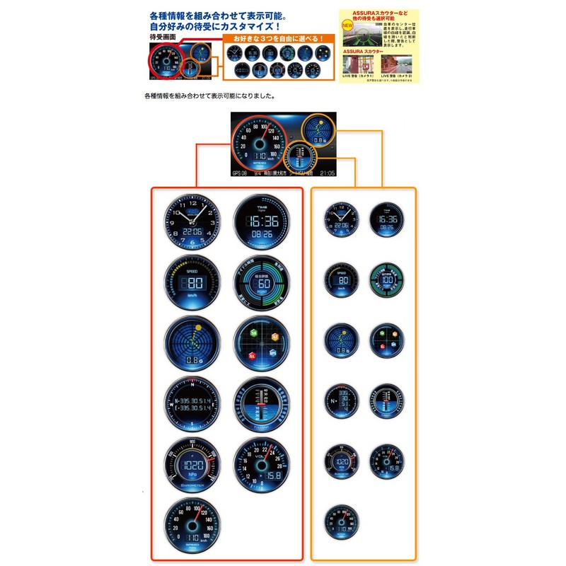 Thruster (CELLSTAR) ASSURA wireless LAN equipped with GPS integrated radar