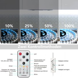 LED Strip, White, 3 m