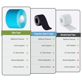 XFlex K Tape Waterproof Uncut Roll – Physio Tape 4 Way Stretch – Kinesiology Tape Pro 2 inch x 16 ft (Beige)