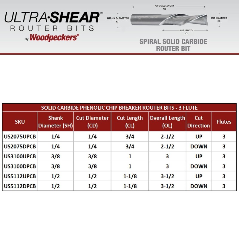Ultra-Shear Phenolic Chip Breaker Router Bit, Super-C Solid Carbide, 3-Flute,