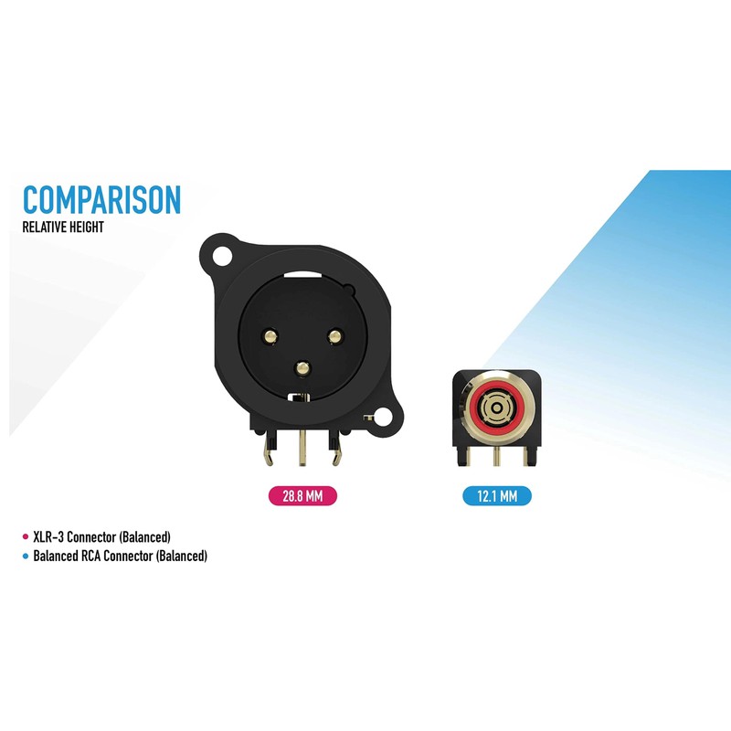 khadas Balanced RCA Adapter, XLR 3 Plug Cable, Audio Stereo