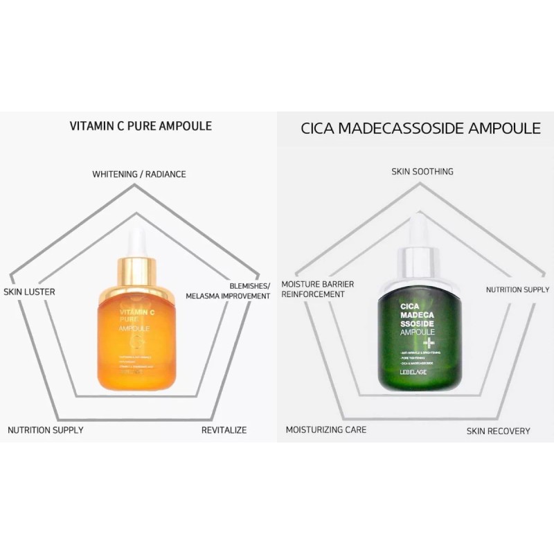Bidameun Serum Coreana_ Vitamina & Cica Madecassoside_ Revitalizantes