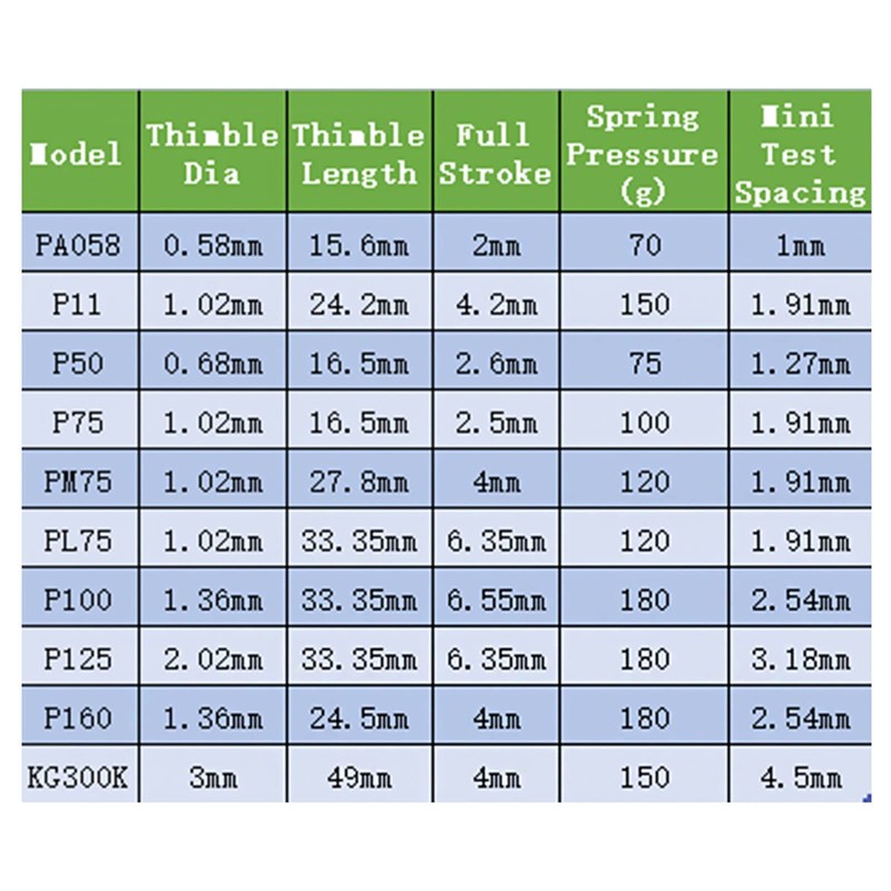 sourcing map Spring Test Probe Pin 100pcs 1.5mm Tip 16.5mm