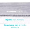 Bluelander Tapete Baño Antideslizante Alfombra Absorbente Memory Foam