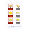 D15 Lighting 18 x White LED Interior Light Bulbs Package