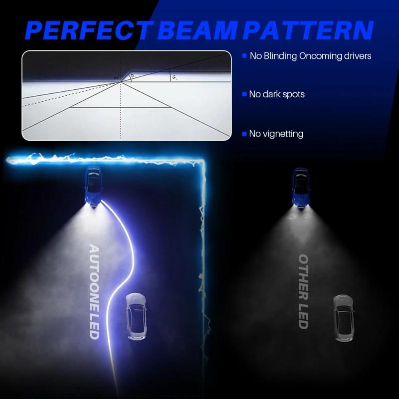 AUTOONE 9005 HB3 LED Headlight Super Bright High/Low Beam Bulbs