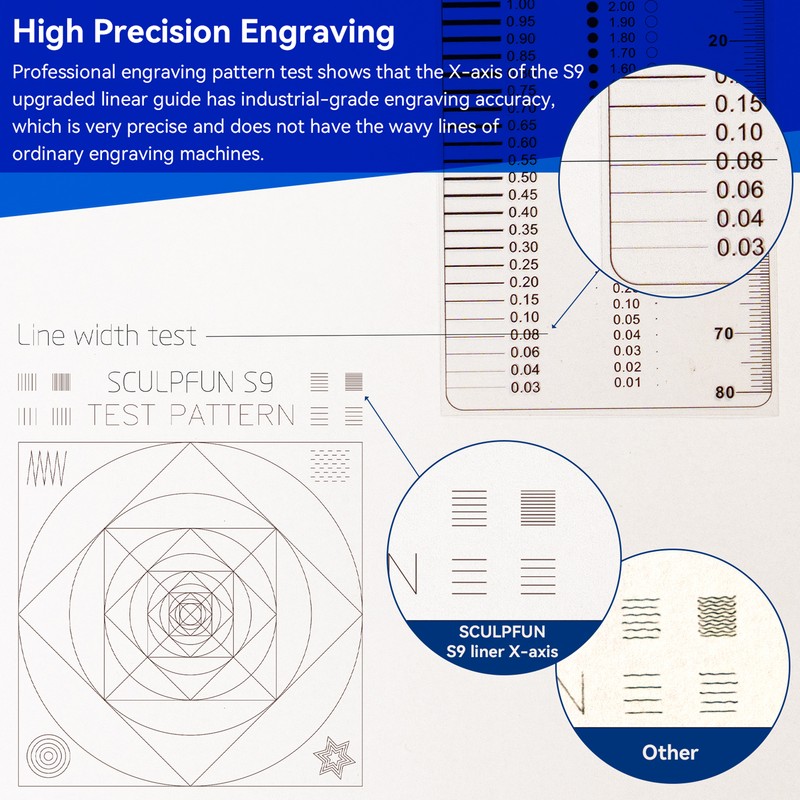 SCULPFUN S6/S6PRO/S9 X-axis Linear Guide Upgrade Kit High Precision Industrial